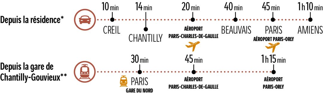 Programme immobilier LE DOMAINE D'ORÉA à Senlis