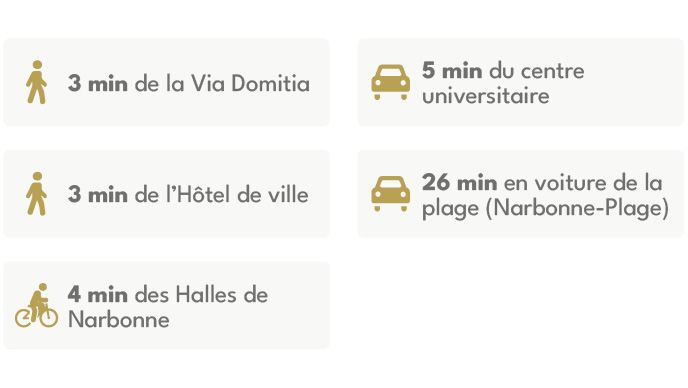 Programme immobilier NARBONNE : Lion d’Or à Narbonne