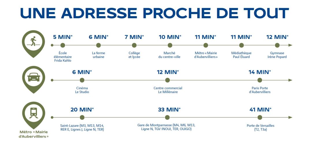 Programme neuf PASSERELLE DU CHEMIN VERT à Aubervilliers
