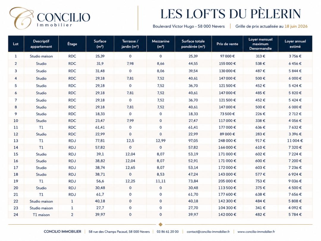 Programme immobilier Les Lofts du Pèlerin - Nevers à Nevers