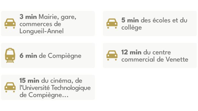 Programme immobilier COMPIÈGNE : Château d'Annel à Longueil-Annel