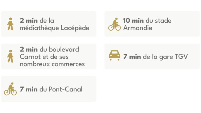 Programme immobilier AGEN : Lacépède à Agen