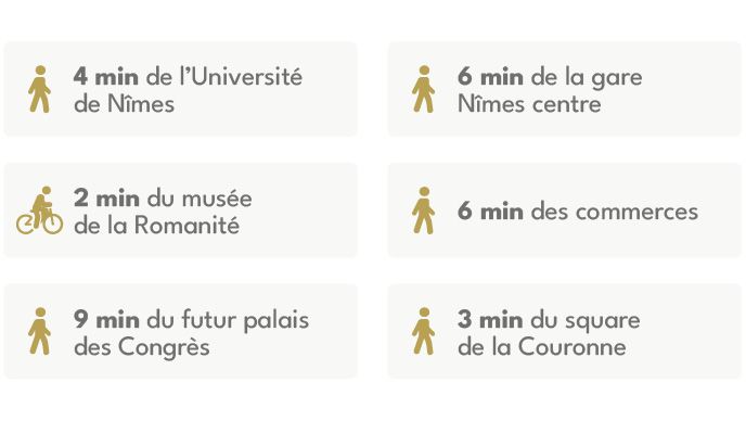 Programme immobilier NÎMES : Grizot à Nîmes