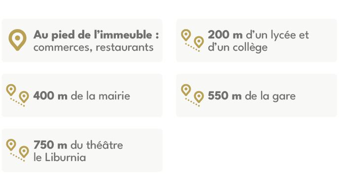Programme immobilier LIBOURNE : Gambetta à Libourne
