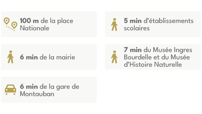 Programme immobilier MONTAUBAN : Résistance à Montauban