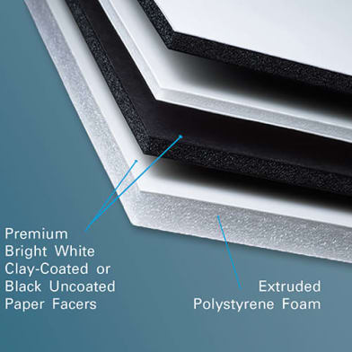 White Clay-coated Paper Foam Board – SKYLINE composites