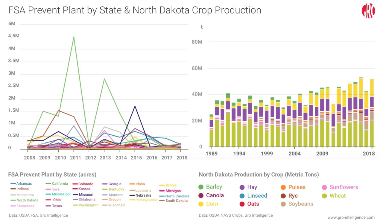 Oklahoma Planting Chart