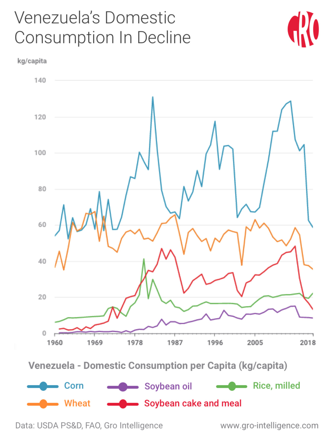 Food Yield Percentage Chart