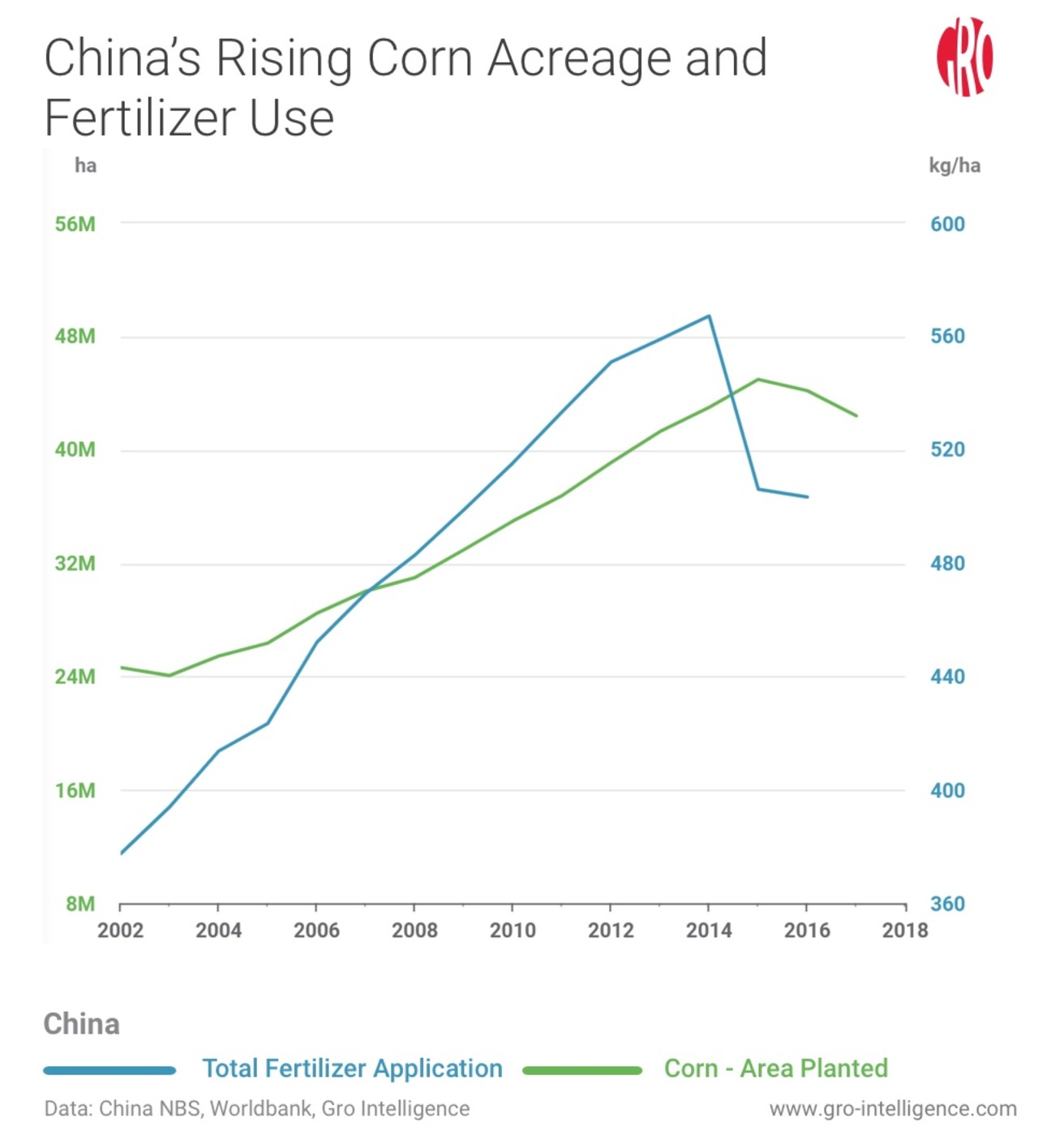 Gro Intelligence Ai Company Improving Decision Making In Climate Food And Agriculture