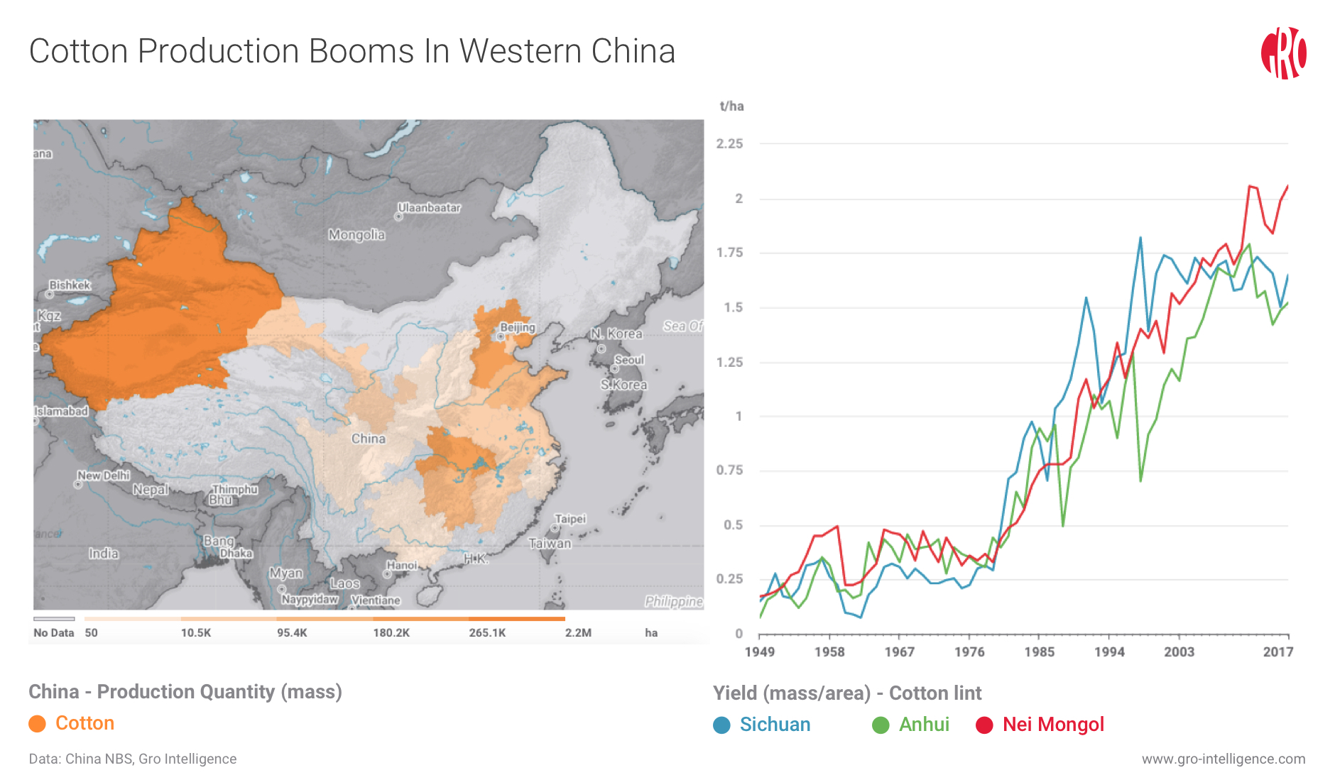 Provincial Data Shows China’s Shifting Agricultural Trends Gro Intelligence