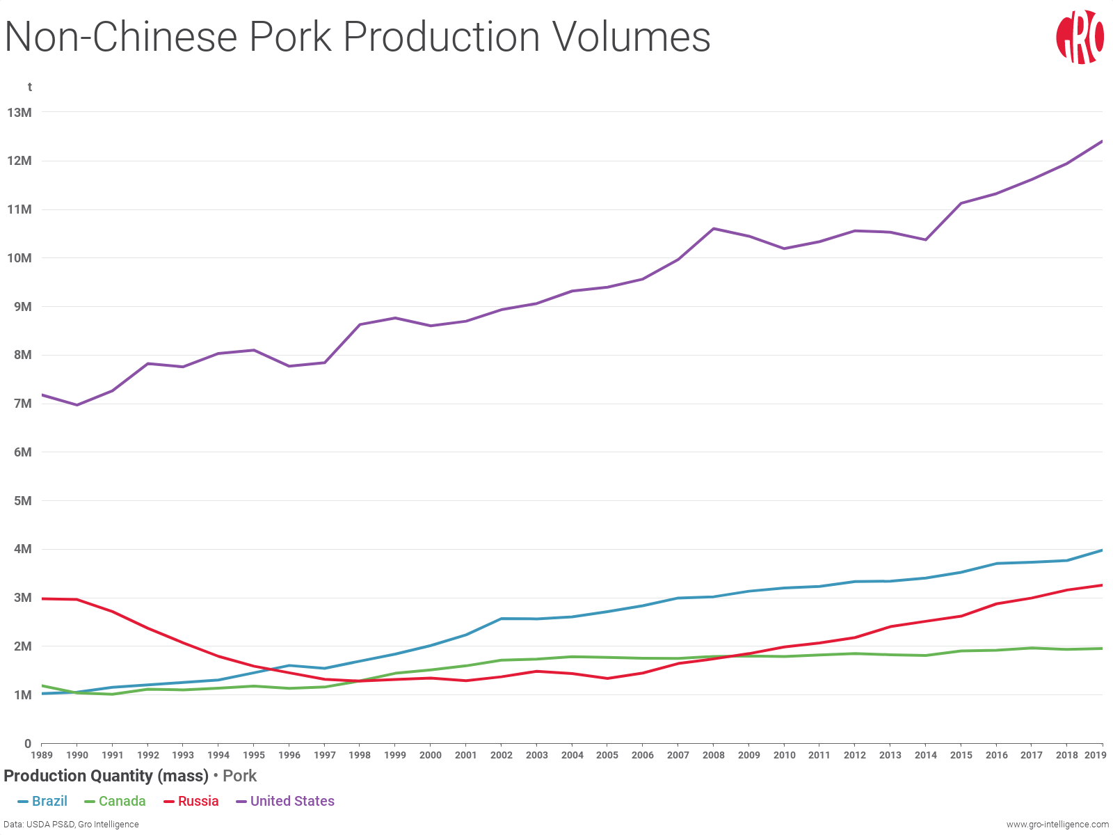 Pass The Pigs Point Chart