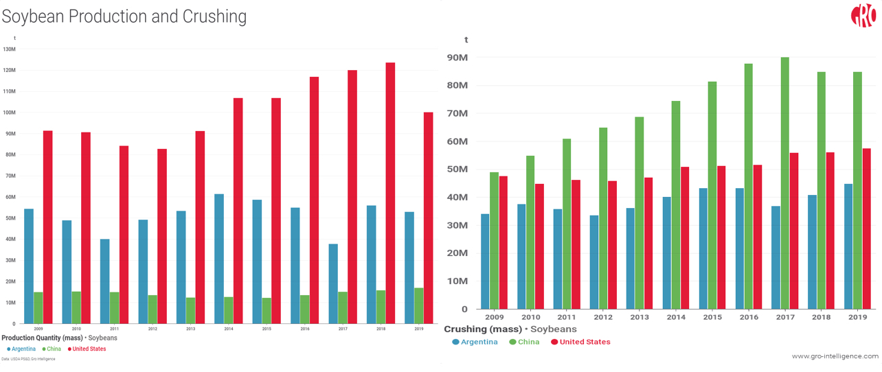 Hog Cuts Interactive Chart