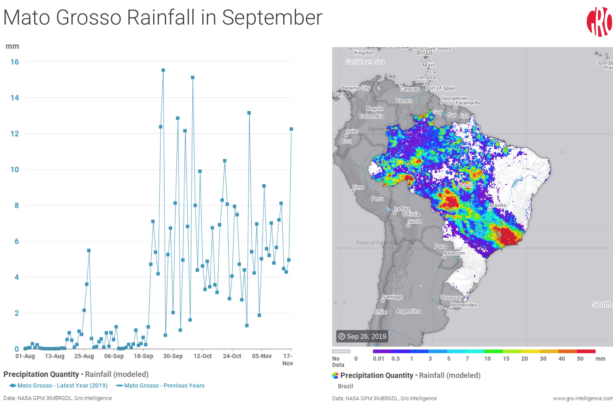 Brazil Heads For Record Soybean Crop Amid Plans For Further Expansion Gro Intelligence