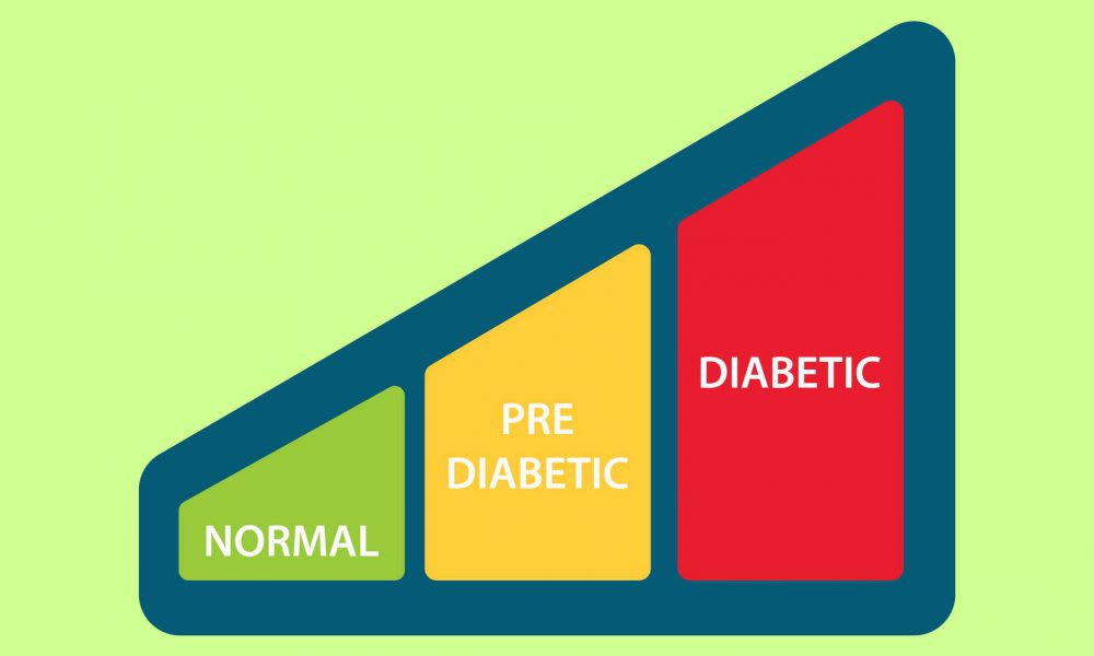 Prediabetes - University of Utah Health