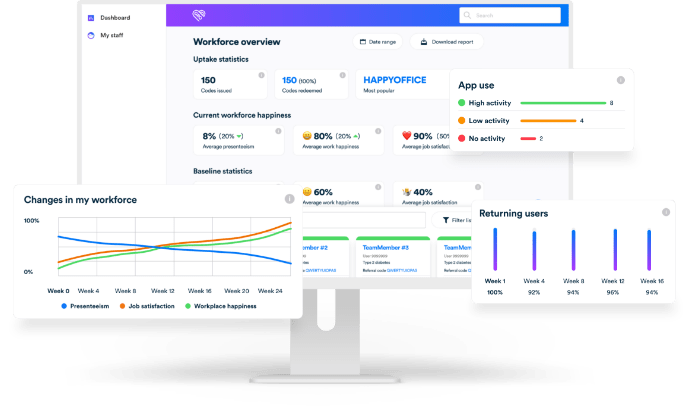 Award-winning employee health platform