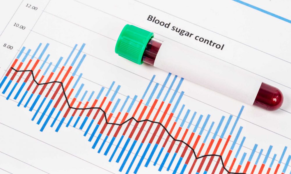 What Is Hba1c Definitio Units Conversio Testing Control