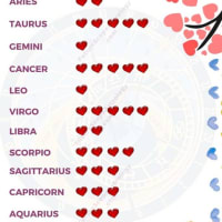 February 6 Zodiac (Aquarius) Birthday: Personality ...