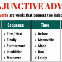 IN ON AT - Important Prepositions of TIME and PLACE in English