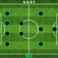 Play And Beat The 4 1 3 2 Soccer Formation Advantages And Disadvantages 22