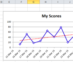 Apply Conditional Formatting to Chart Data Labels