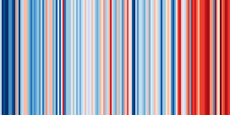 Vertical stripes, from blue on the left to red on the right, showing increase in annual temperatures in Wales
