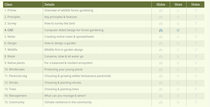 Screenshot of Classes table from website