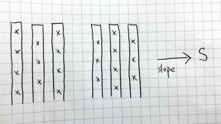 Sketch of coppice layout