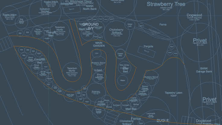 CAD plan showing whole garden
