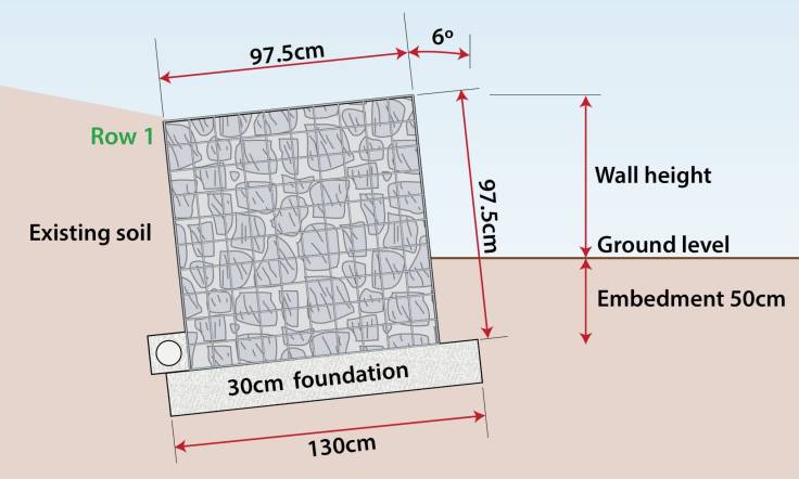 Illusration for gabion retaining walls