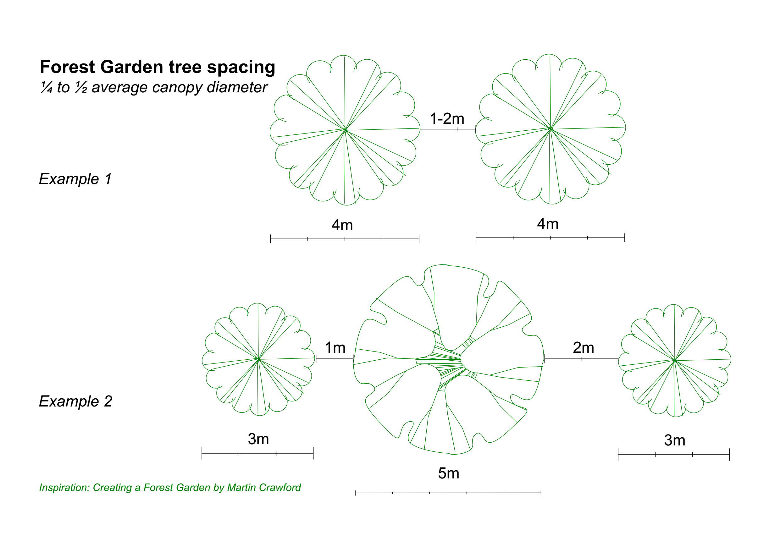 Spacing