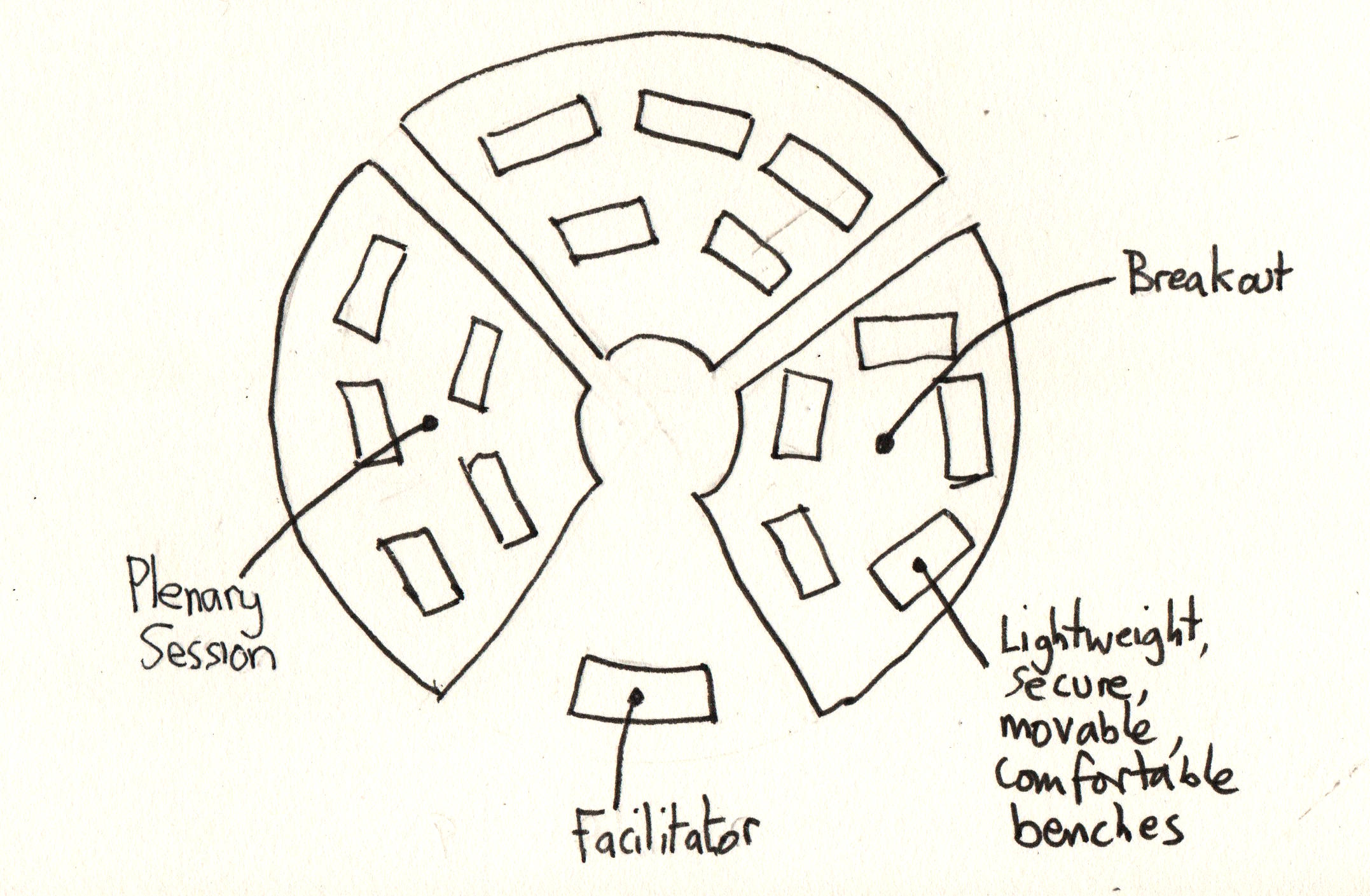 Plan of movable benches in amphitheatre