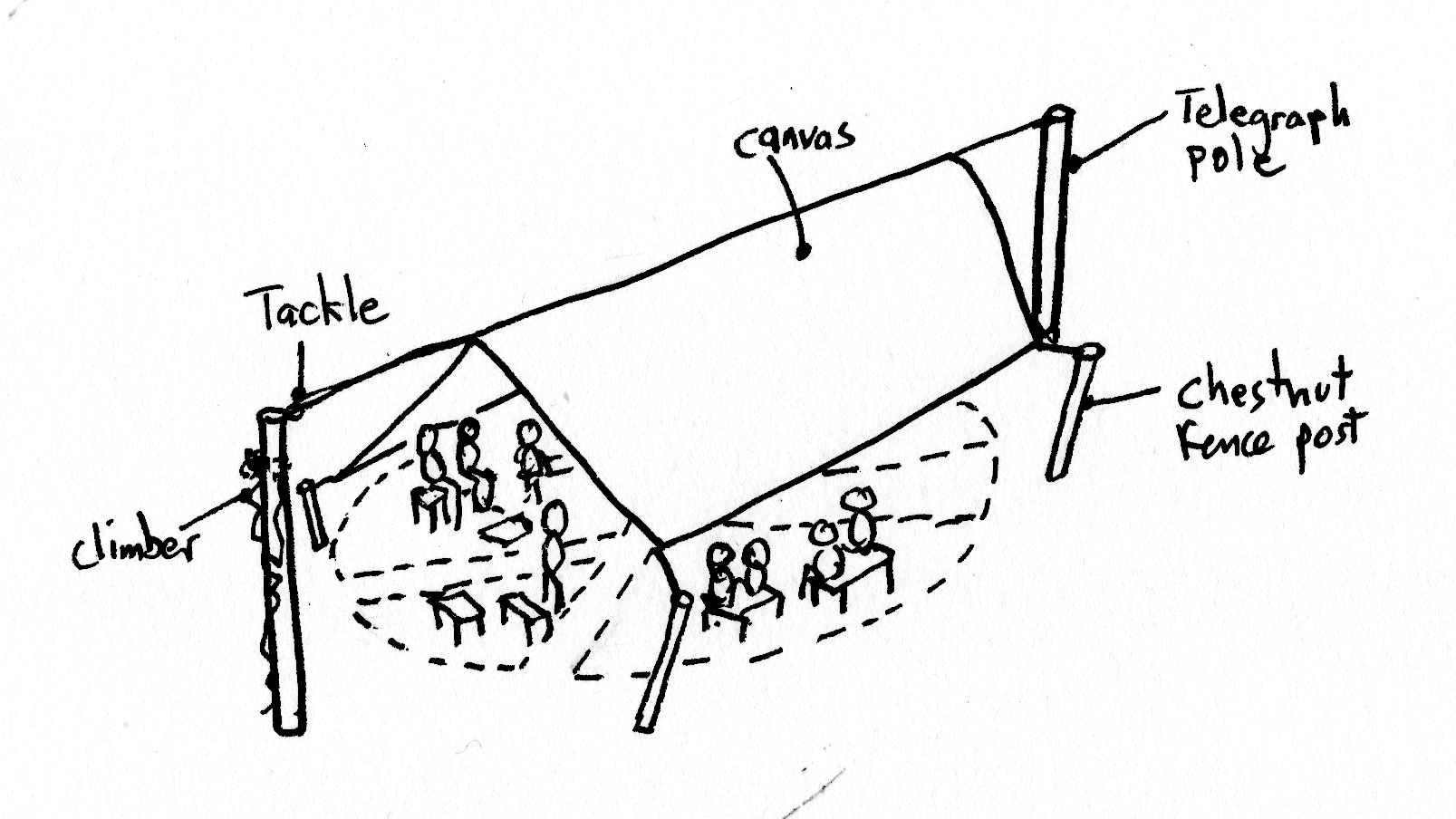 Sketch of canvas canopy over rope held by telegraph poples