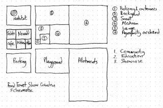 Schematic sketch of garden