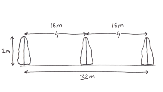 Illustration of hedge heights & protection