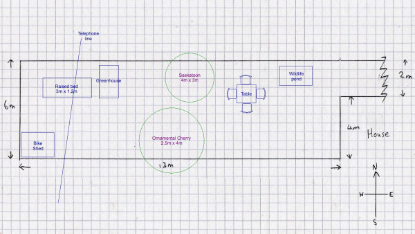 Adding elements to example paper plan