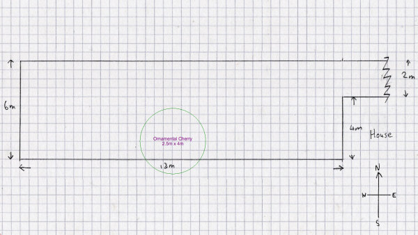 Adding elements to example paper plan
