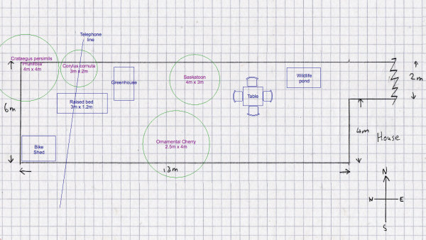 Adding elements to example paper plan