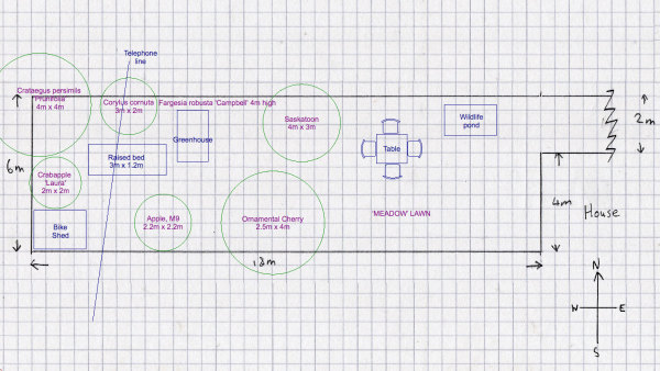 Adding elements to example paper plan