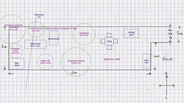 Adding elements to example paper plan