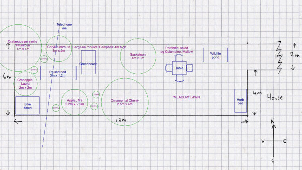 Adding elements to example paper plan