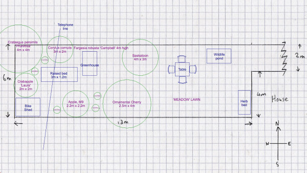 Adding elements to example paper plan
