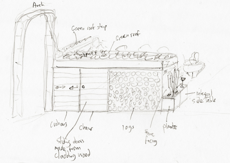 Sketch of log store and storage area