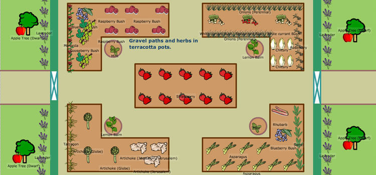 small vegetable garden layout examples