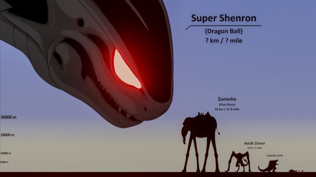 Monsters Size Comparison 2024