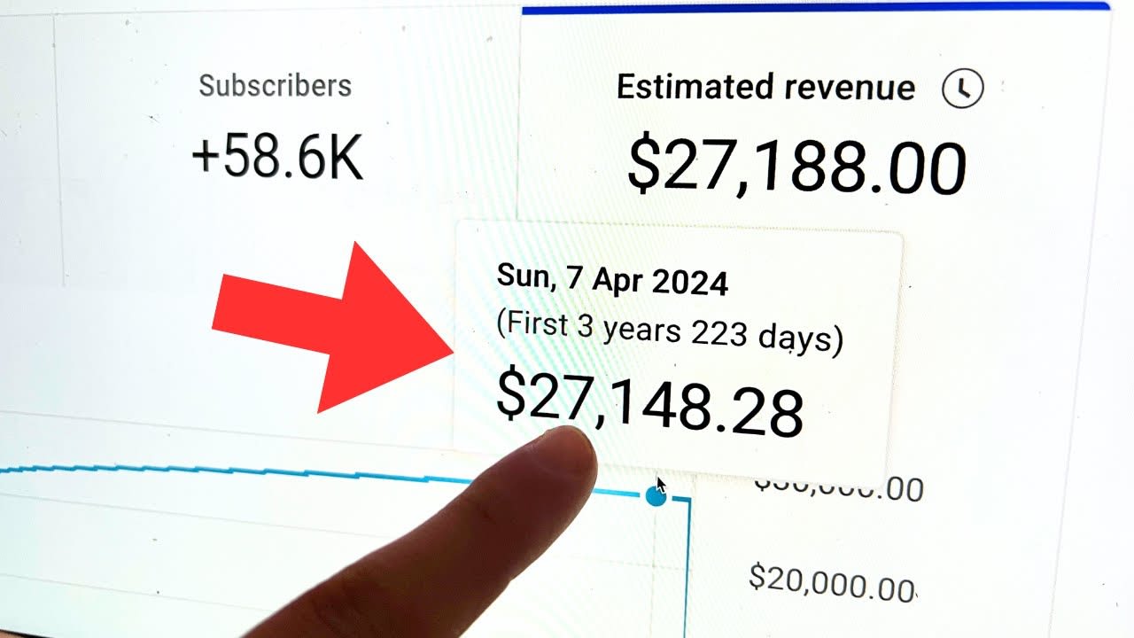 How I Made $27,159.82 From 10-Minute No-Face Video