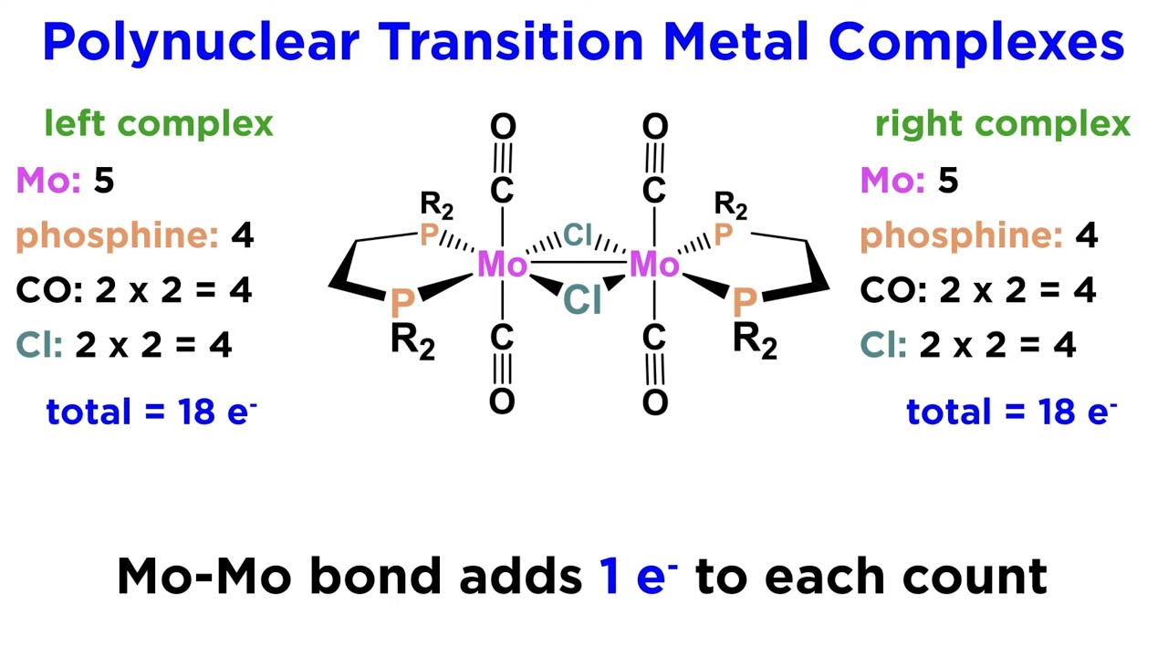 Polynuclear Transition Metal Complexes