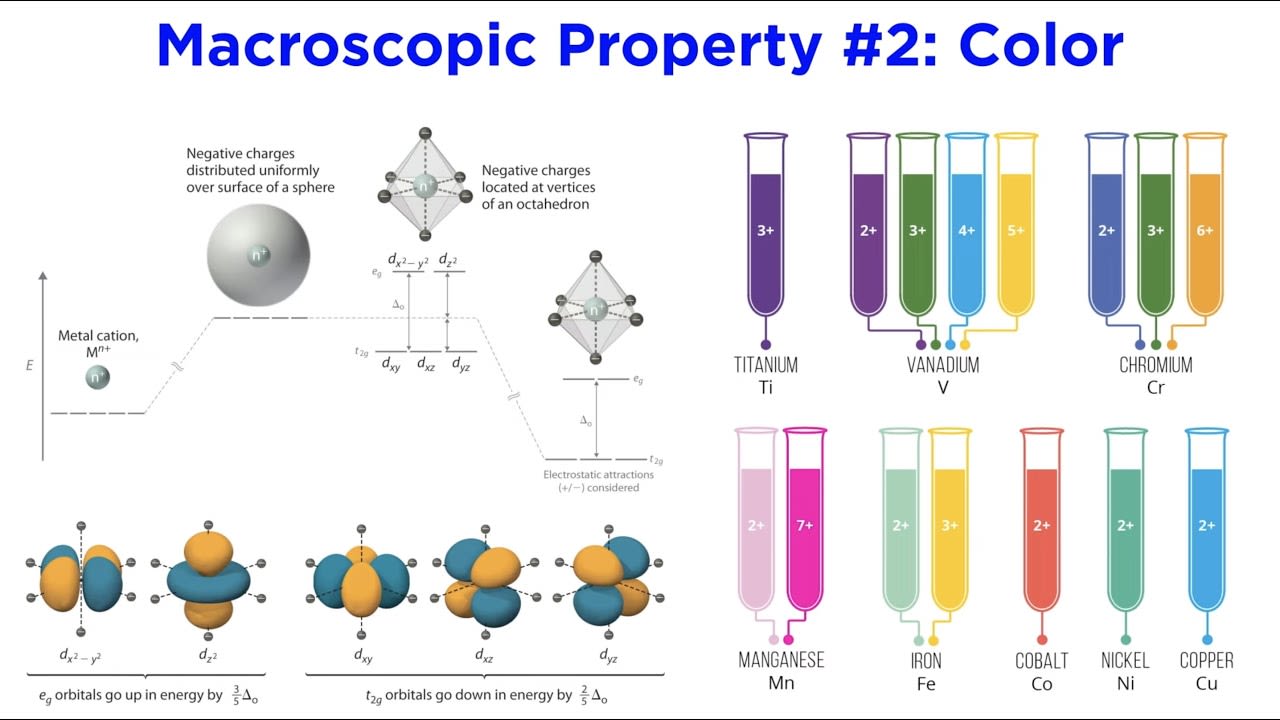 Macroscopic Characteristics of Minerals Part 1: Luster and Color