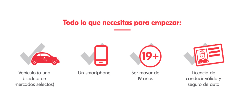 Todo lo que necesitas para empezar: VehÃ­culo (o una bicicleta en mercados selectos) Un telÃ©fono inteligente Ser mayor de 19 aÃ±os Licencia de conducir vÃ¡lida y seguro de auto