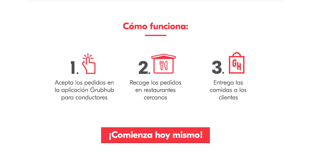 Cmo funciona: Acepta los pedidos en la aplicacin Grubhub para conductores Recoge los pedidos en restaurantes cercanos Entrega las comidas a los clientes