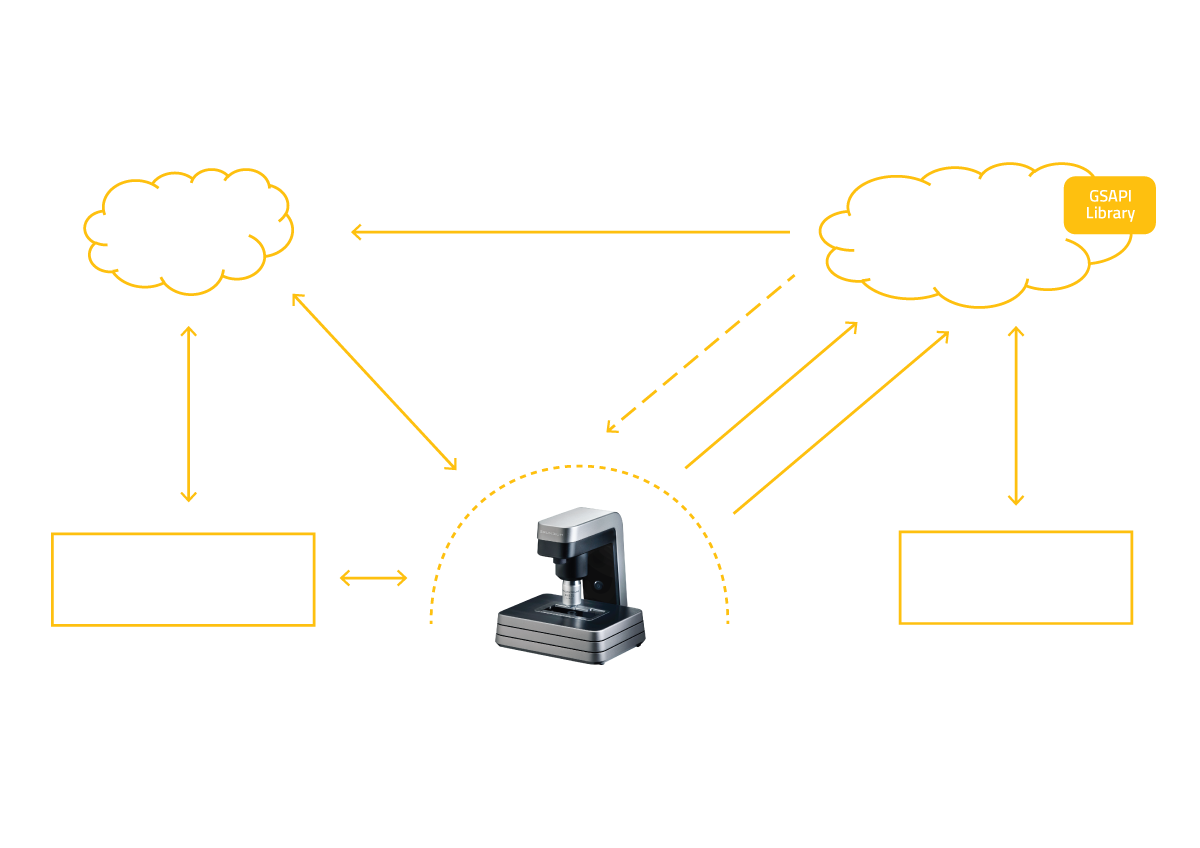 API graph